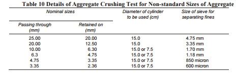 crushing strength test|is 2386 part iv pdf.